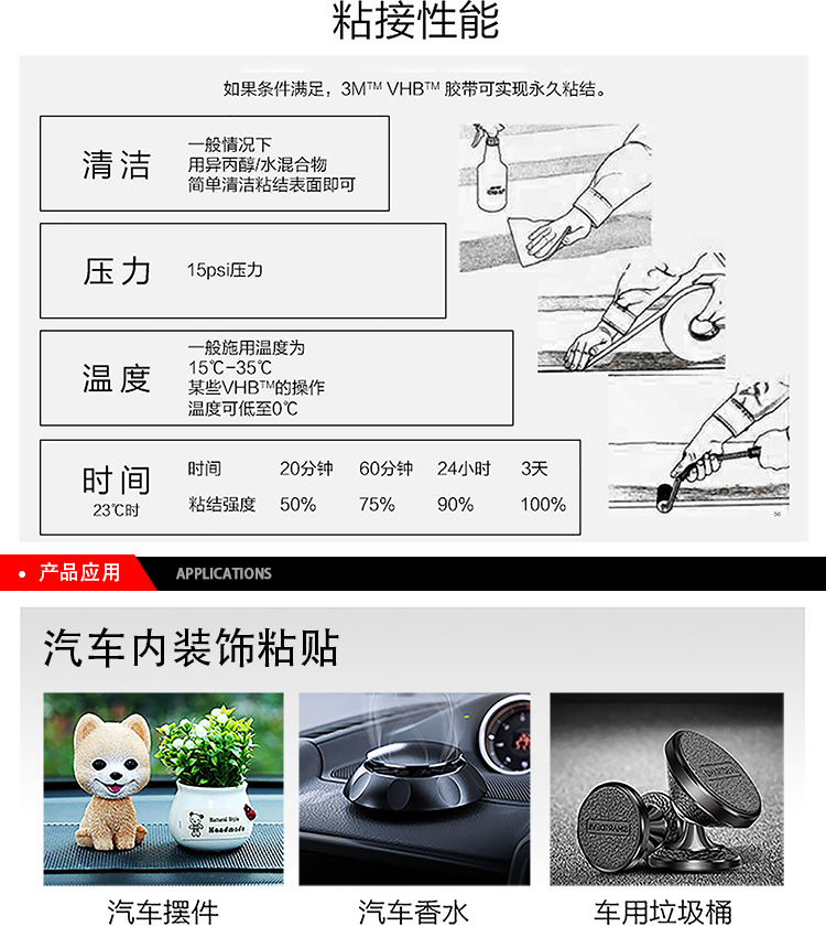 3M棉紙雙面膠9448在各領(lǐng)域的應用